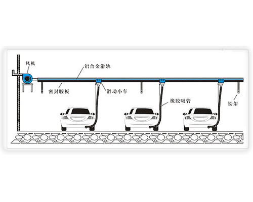 尾气抽排安装示意图02