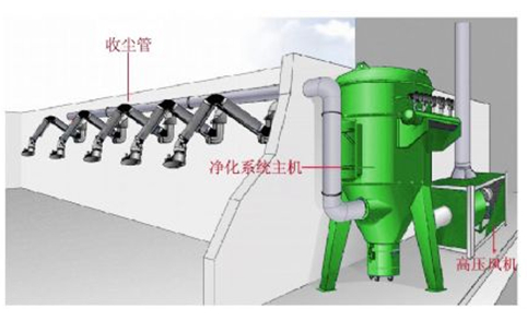 焊烟净化抽排系统04